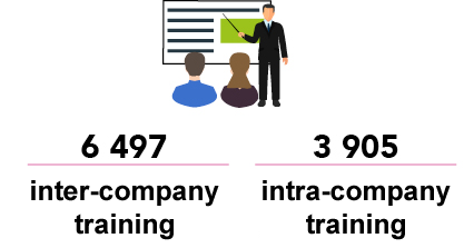 orsys training experts and employees